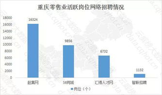 云威榜重慶互聯(lián)網(wǎng)零售業(yè)大數(shù)據(jù)監(jiān)測(cè)分析報(bào)告第501期 互聯(lián)網(wǎng)銷(xiāo)售趨勢(shì)解析