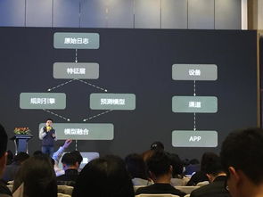 2017年第2屆移動(dòng)互聯(lián)網(wǎng)營(yíng)銷(xiāo)峰會(huì) 引流驅(qū)動(dòng)互聯(lián)網(wǎng)銷(xiāo)售新變革