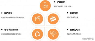 干貨分享 互聯(lián)網(wǎng)產(chǎn)品外觀專(zhuān)利的創(chuàng)新方法與銷(xiāo)售策略解析